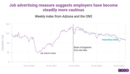 United Kingdom Job Advert Index