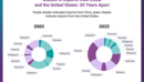 ASEAN-6 Imports from China and the United States: 20 Years Apart