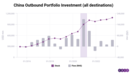 China's Growing Outbound Investments