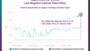 Japan Ends the World's Last Negative Interest Rate Policy