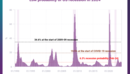 Low Probability of US recession in 2024