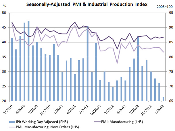 Greece PMI