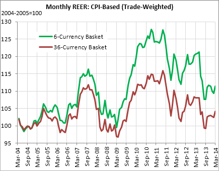 Release Of Real Effective Exchange Rate Index Consumer Price Release Of Real Effective Exchange Rate Index Consumer Price Based 2004 2005 100 Ceic