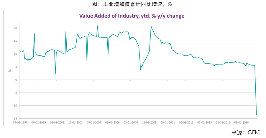 Chart-1