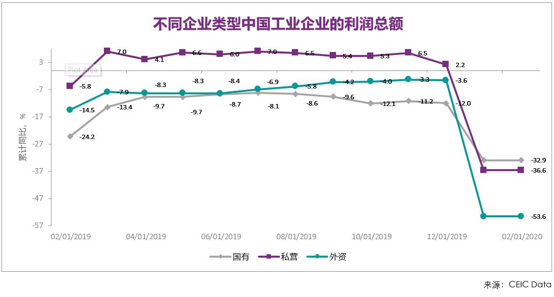 Chart-3