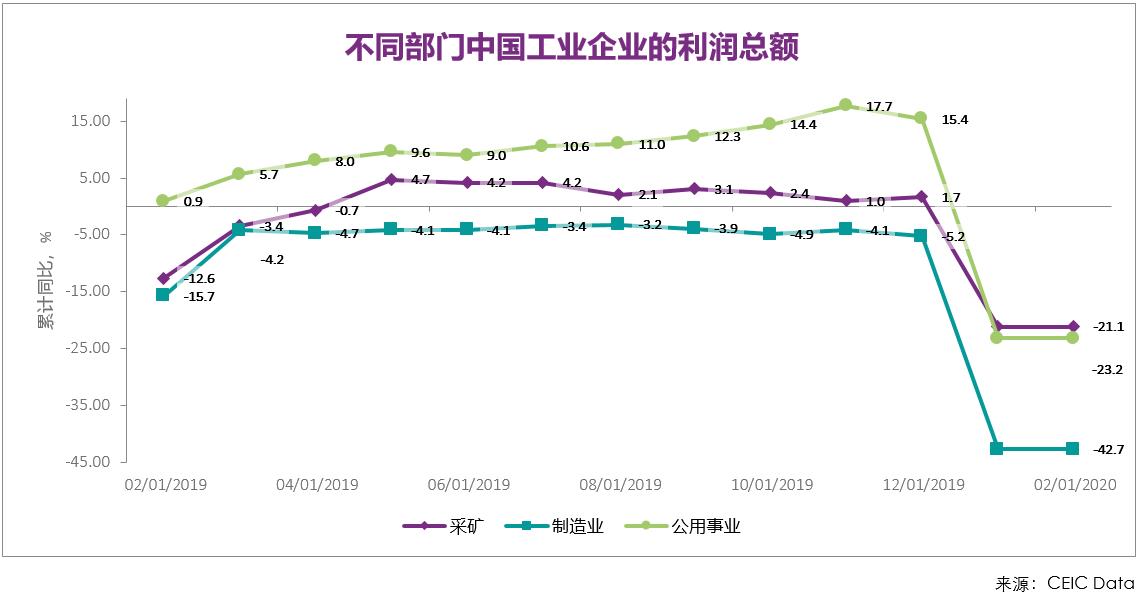 chart-2