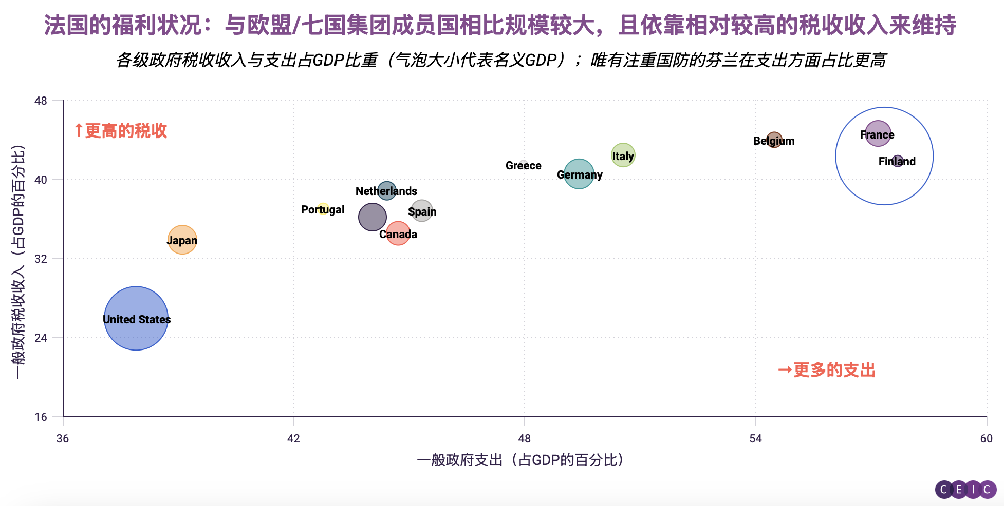 CEIC数据透视】财政主导：发达市场“债券卫士”回归| CEIC