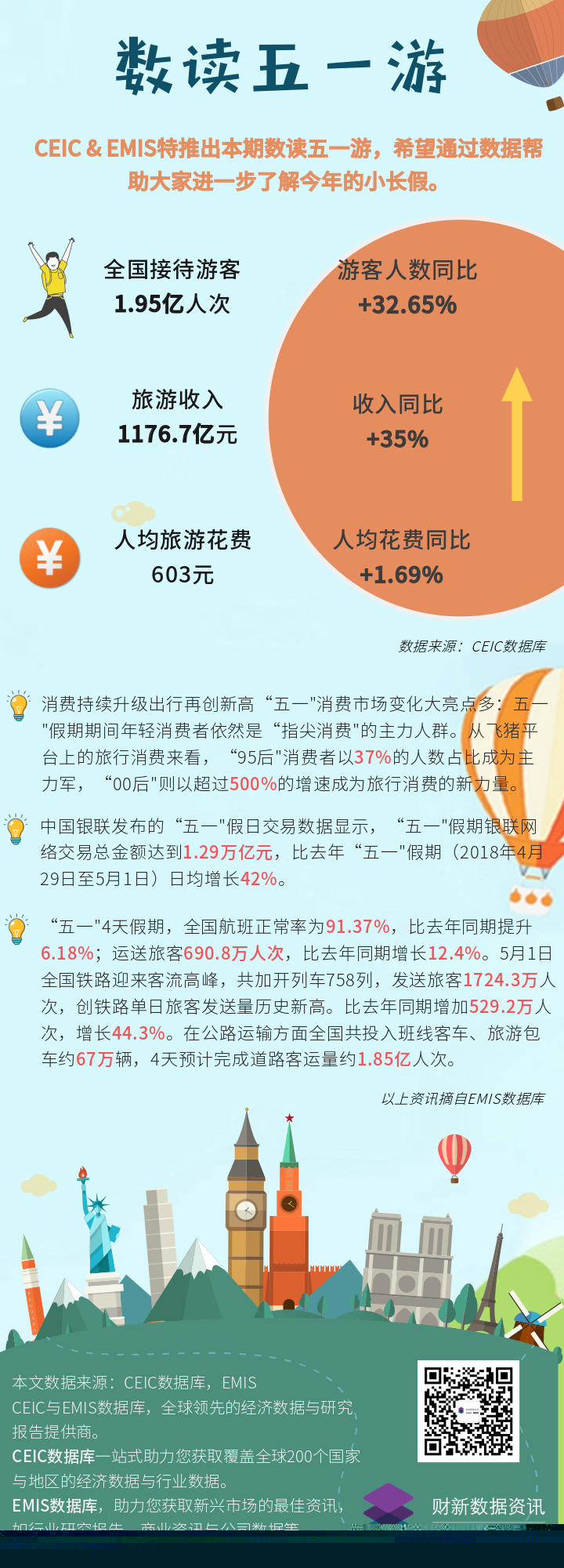 数读五一游