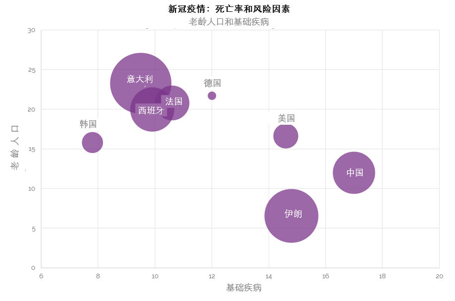 chart-1