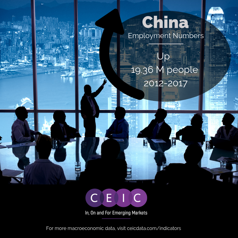 CEIC Data - China: Employment Numbers 2012- 2017