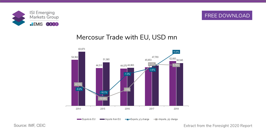 EU e Mercosul