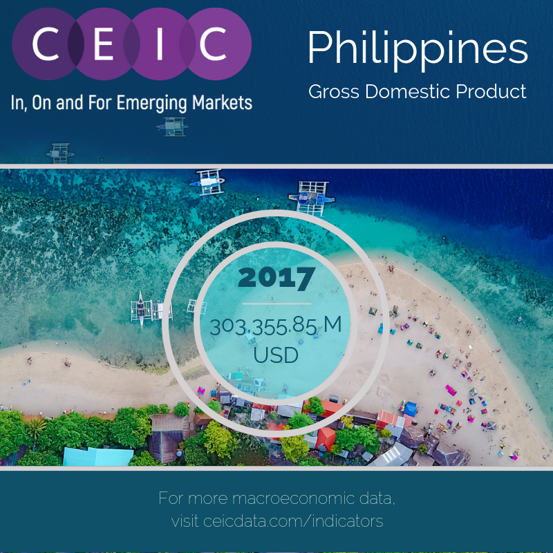 CEIC Data - Philippines Real GDP