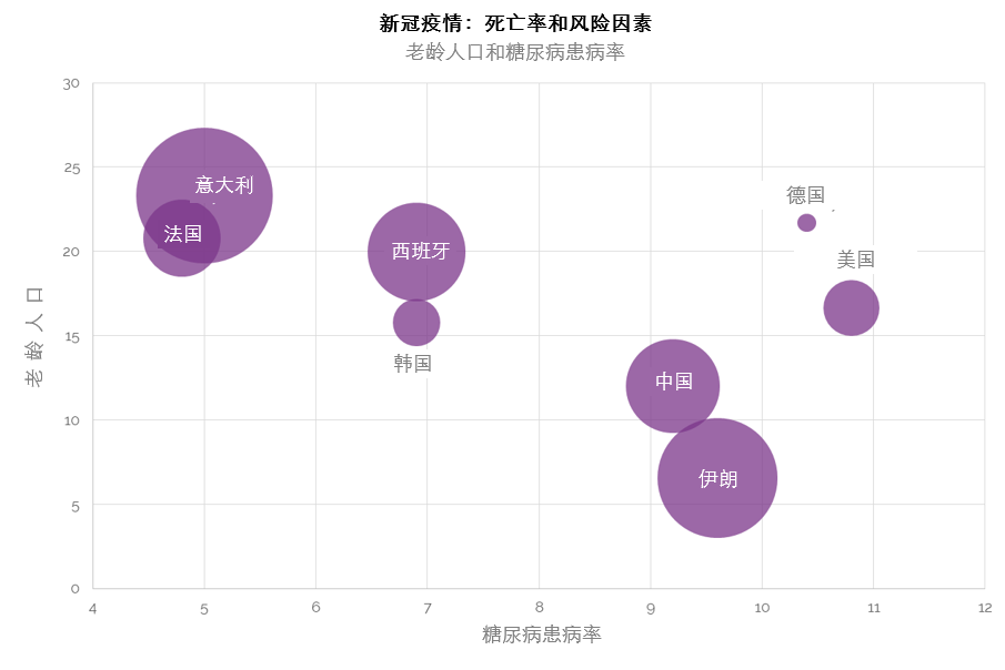 chart-2