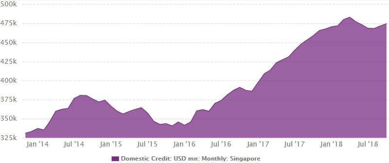 India's Tourism Revenue Growth from 2013 to 2018