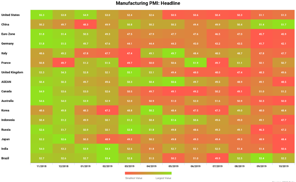 CEIC Data - Manufacturing PMI: October 2019