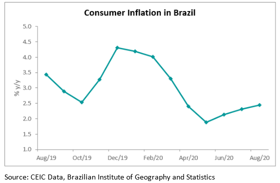 The biggest driver was were food and beverage prices, which jumped by 8.8% y/y in August