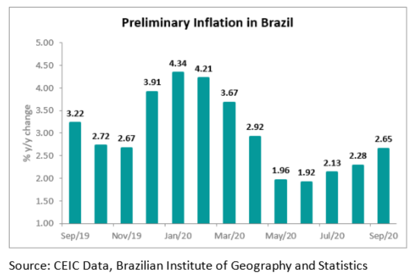 From January to September, the overall index increased by 1.35%, 0.45pp higher than in August