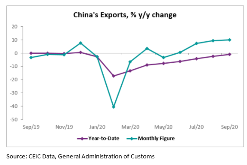 China’s imports plummeted by 16.7% in May