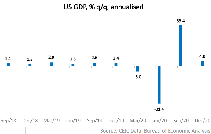 On the same basis, personal consumption expenditures increased by 2.5% in Q4 2020