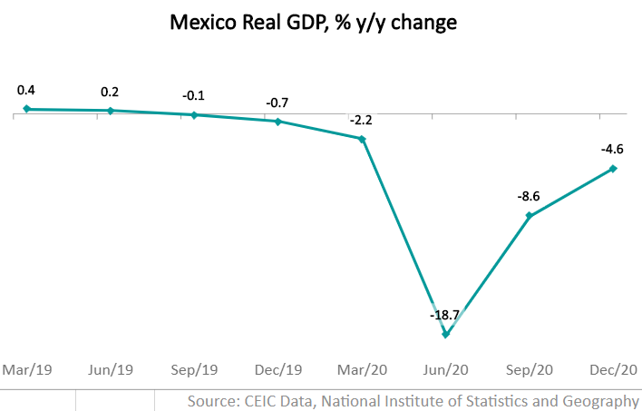 Overall the economy shrank by 8.5% on a year-average basis in 2020 compared to 2019