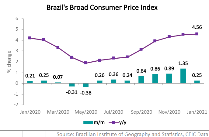 The Brazilian Electricity Regulatory Agency (ANEEL) reduced the benchmark energy prices in January