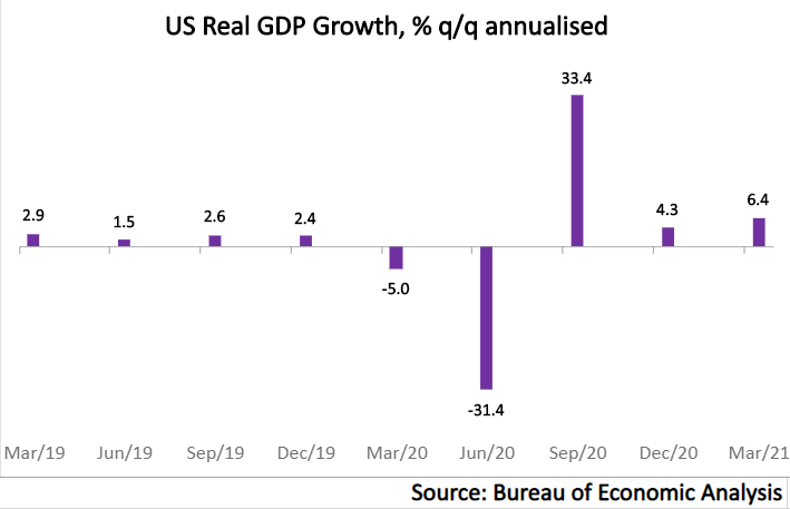 The US economic recovery gained momentum at the start of this year.