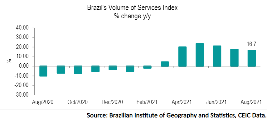 Notably, the activities of services provided to families rose by 42.2%