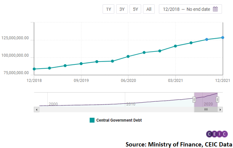 The year-on-year figure shows a marginal 0.08pp acceleration to 17.5%