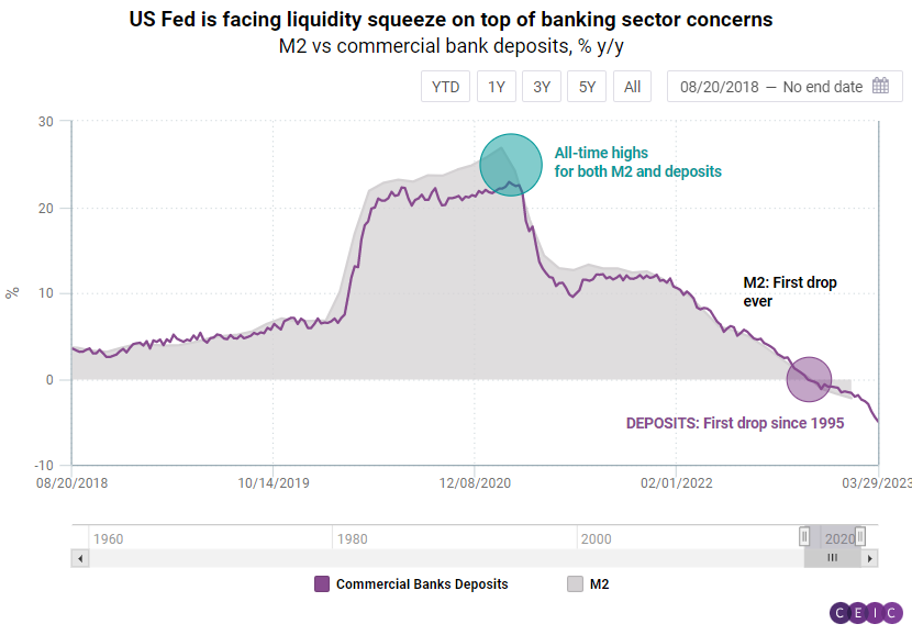 US Fed might weigh rate cuts in a tighter liquidity environment