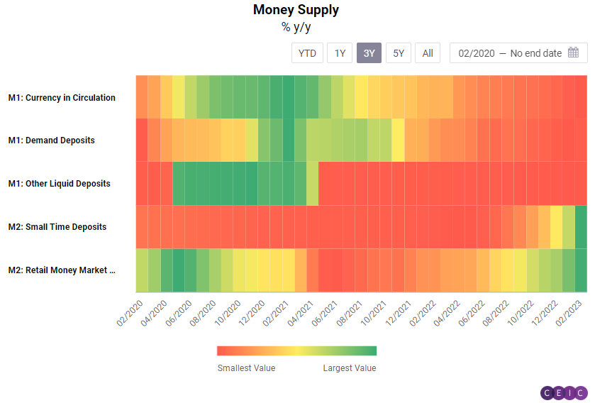 US Fed might weigh rate cuts in a tighter liquidity environment