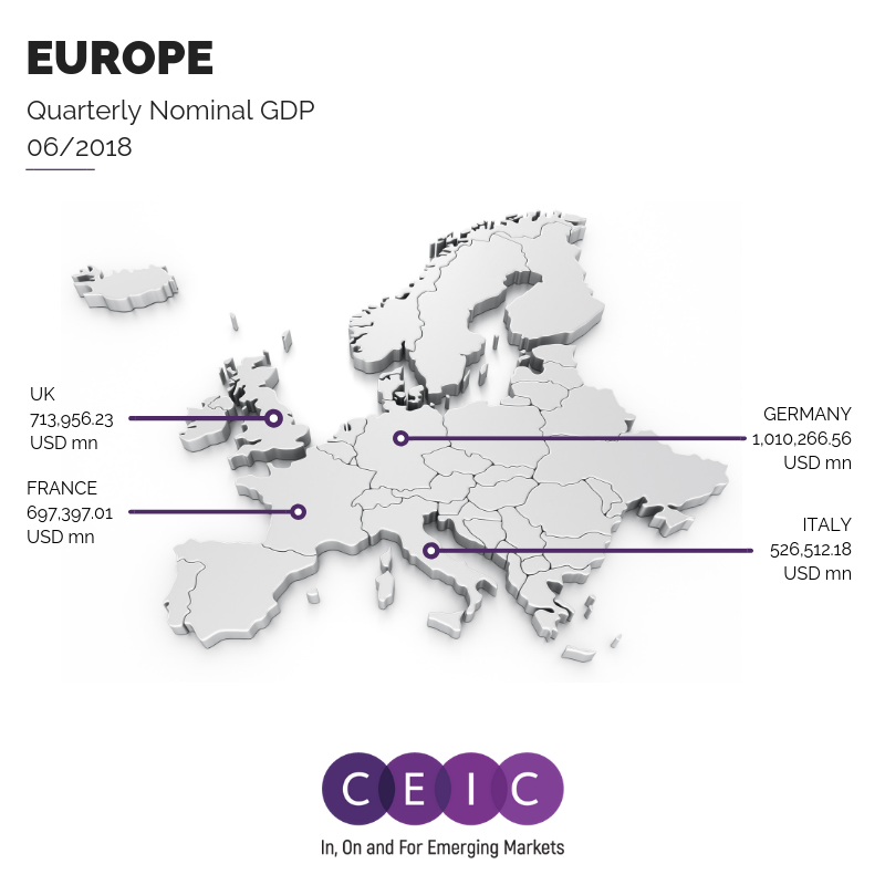 CEIC Data – Europe: Quarterly Nominal GDP 2018