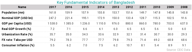 Bangladesh