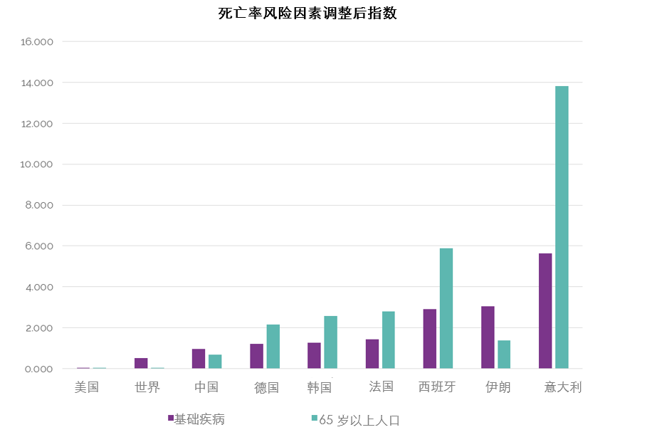 chart-3