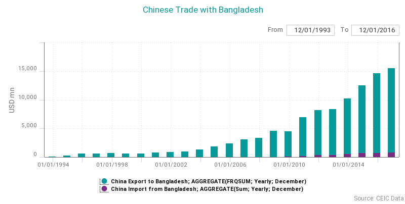 Bangladesh