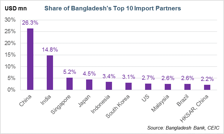 Bangladesh