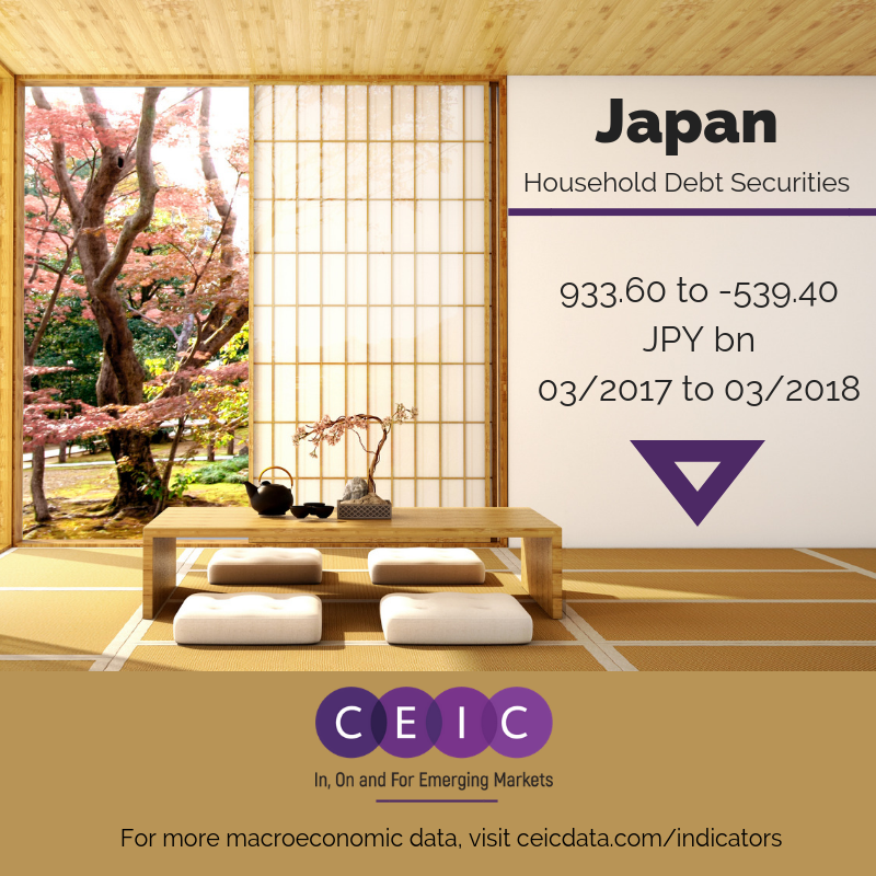 CEIC Data - Japan Household Debt Securities 2017-18