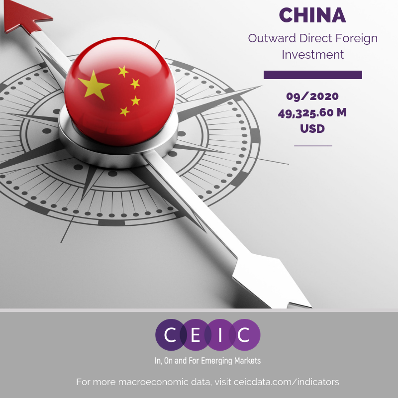 CEIC Data - China Outward Foreign Direct Investment