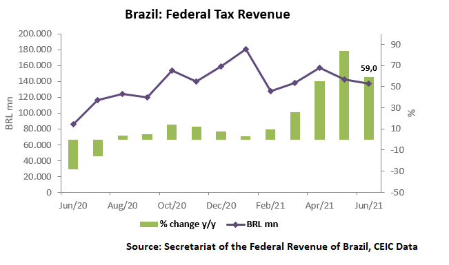 ARRECADACAO IMPOSTOS BRASIL