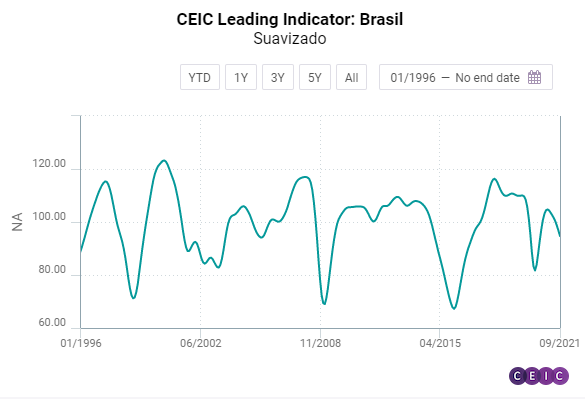 Economia Brasileira