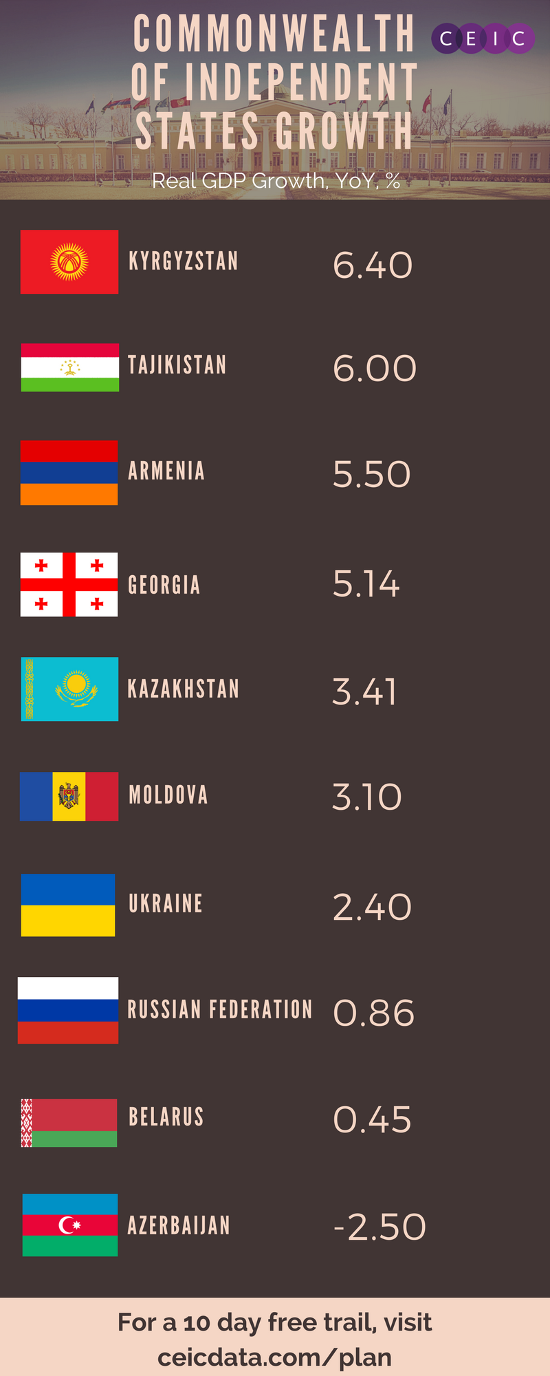 Real GDP