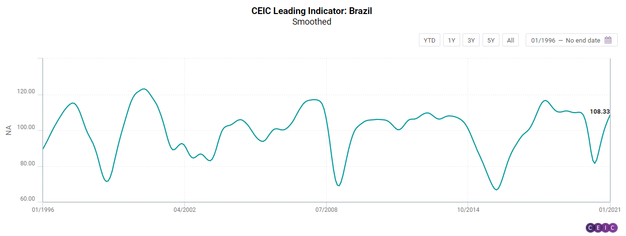 CLI Brasil suavizado