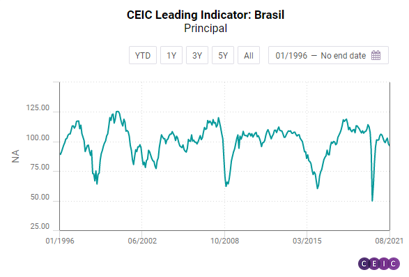 CLI setembro