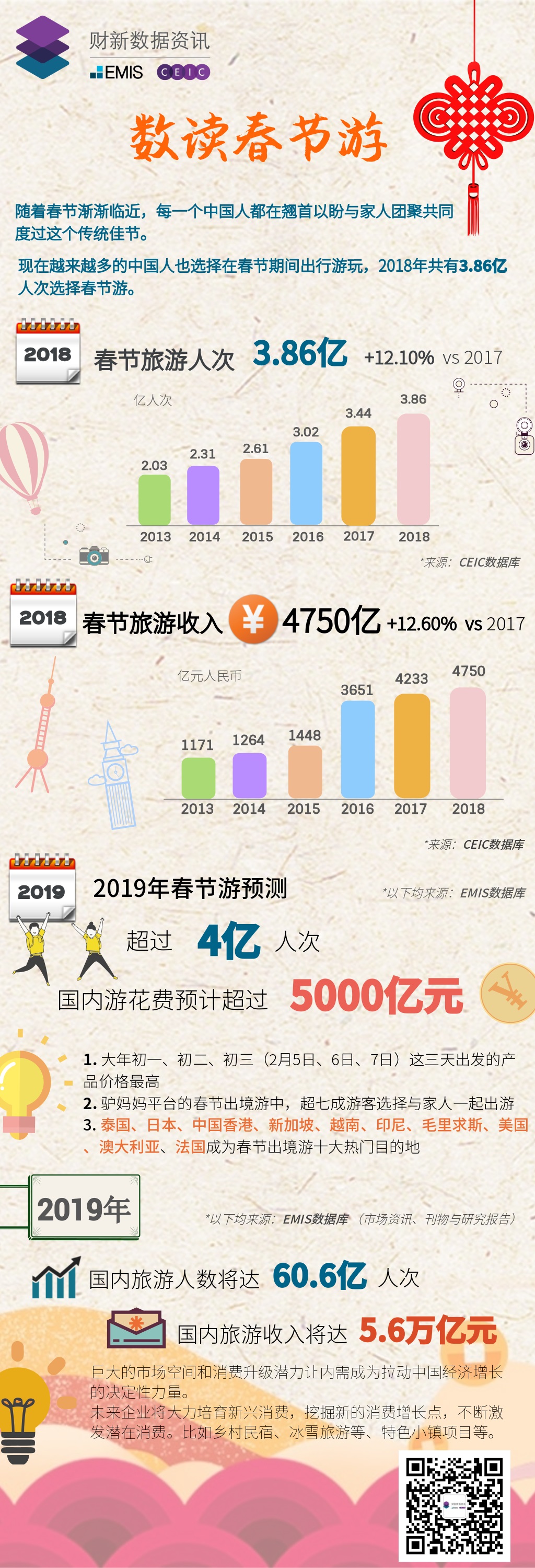 CNY Travel 2019 Chart