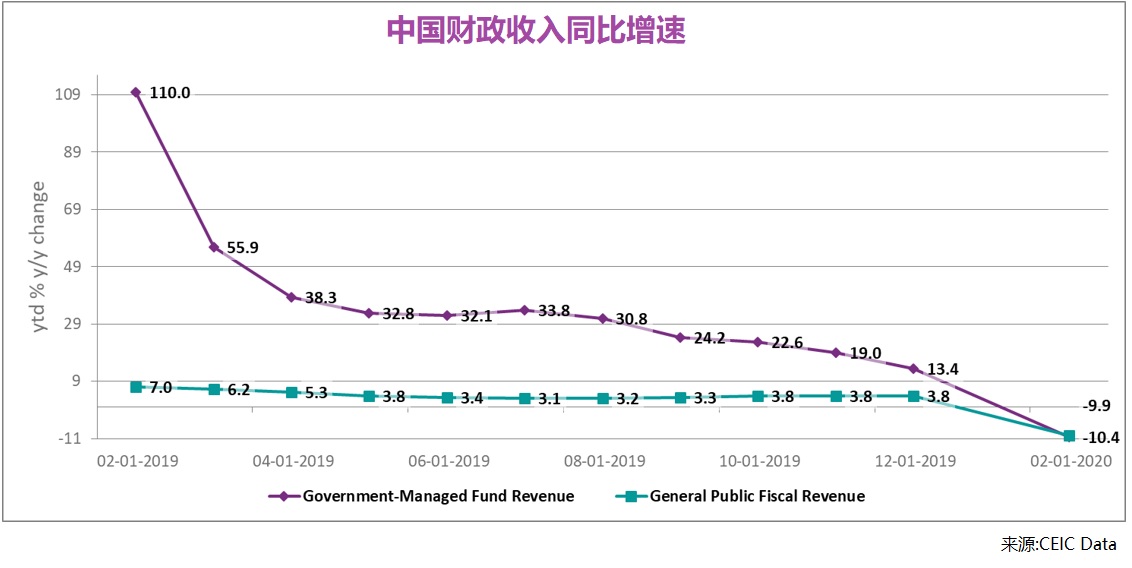 chart1