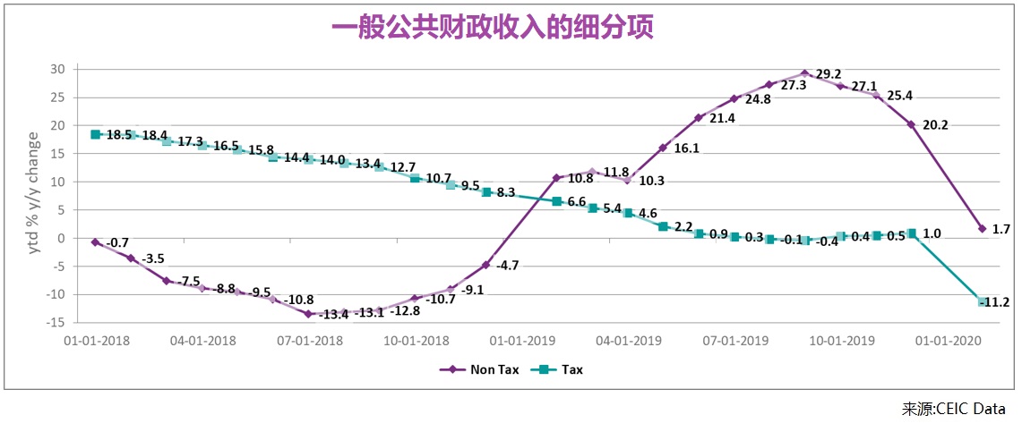 chart2