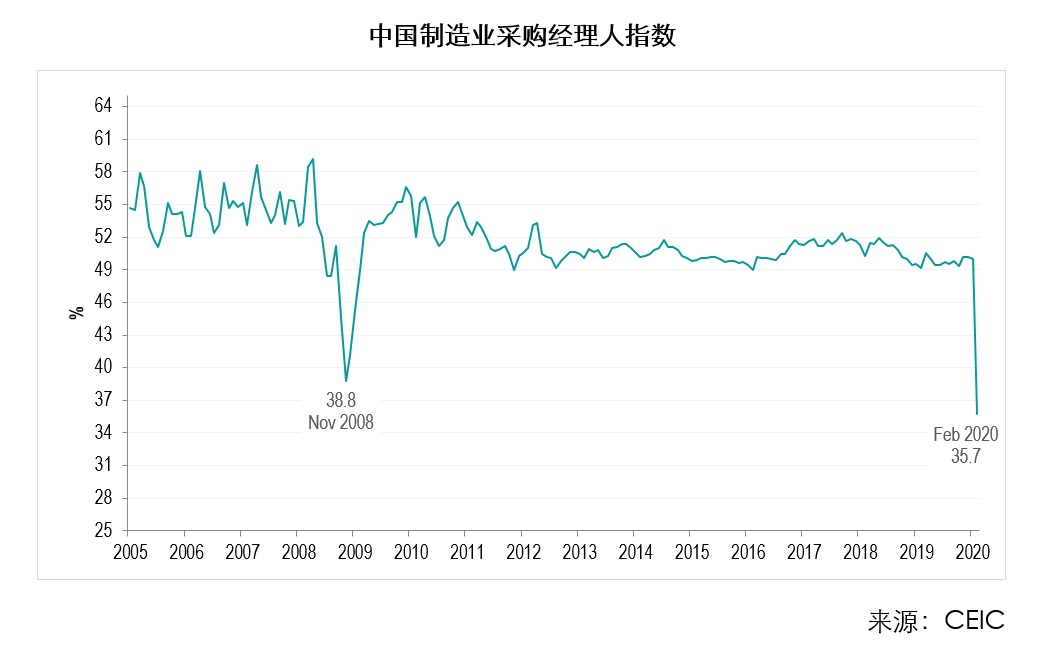 PMI