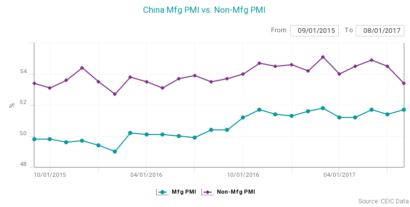 pmi
