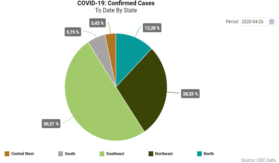 COVID-19 GRAPH