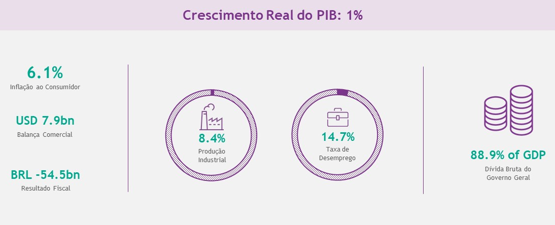 pib crescimento