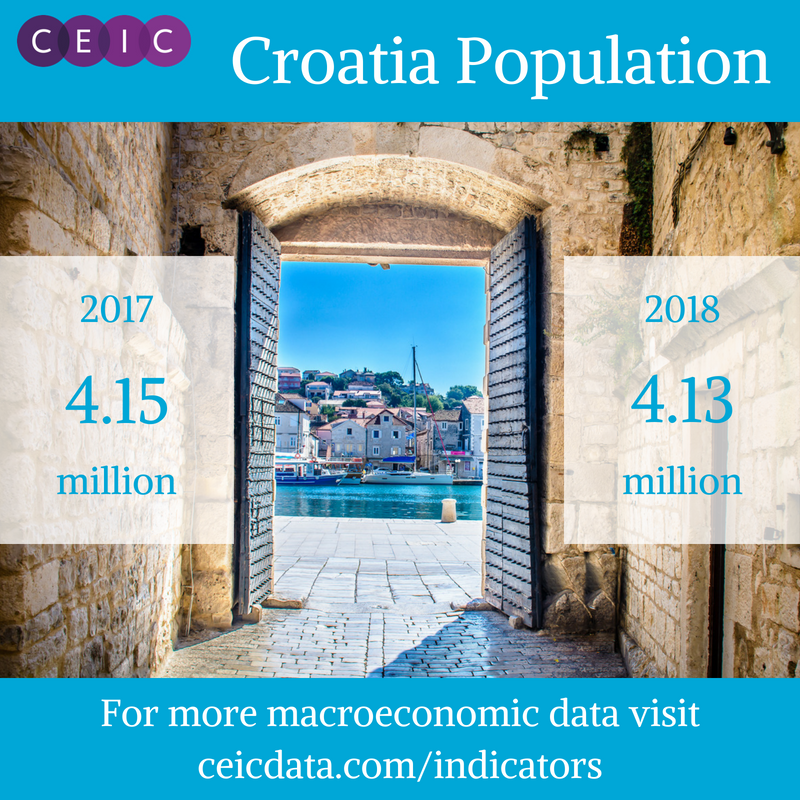 Croatia Population 2017 - 2018